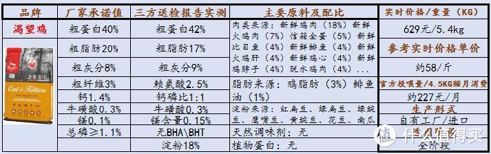 2021年猫粮推荐！对比分析哪些高性价比猫粮值得推荐！销量口碑皆佳的猫粮推荐！