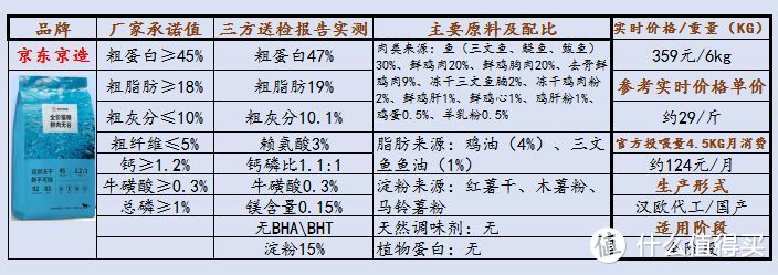 2021年猫粮推荐！对比分析哪些高性价比猫粮值得推荐！销量口碑皆佳的猫粮推荐！