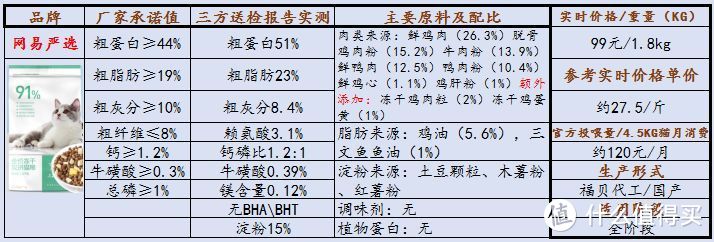 2021年猫粮推荐！对比分析哪些高性价比猫粮值得推荐！销量口碑皆佳的猫粮推荐！