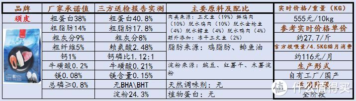 2021年猫粮推荐！对比分析哪些高性价比猫粮值得推荐！销量口碑皆佳的猫粮推荐！