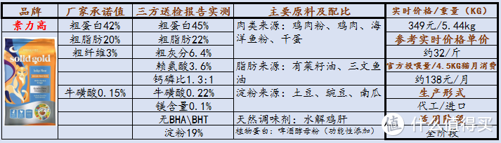 2021年猫粮推荐！对比分析哪些高性价比猫粮值得推荐！销量口碑皆佳的猫粮推荐！