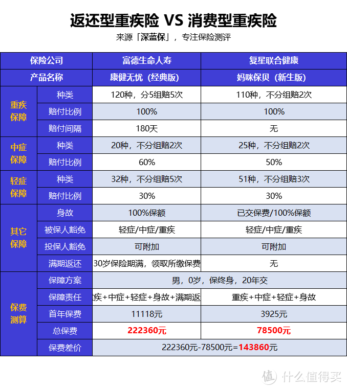 想给孩子买保险？这是我服务10万个家庭后的经验总结，教你1000块钱搞定！