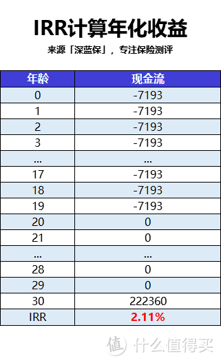 想给孩子买保险？这是我服务10万个家庭后的经验总结，教你1000块钱搞定！