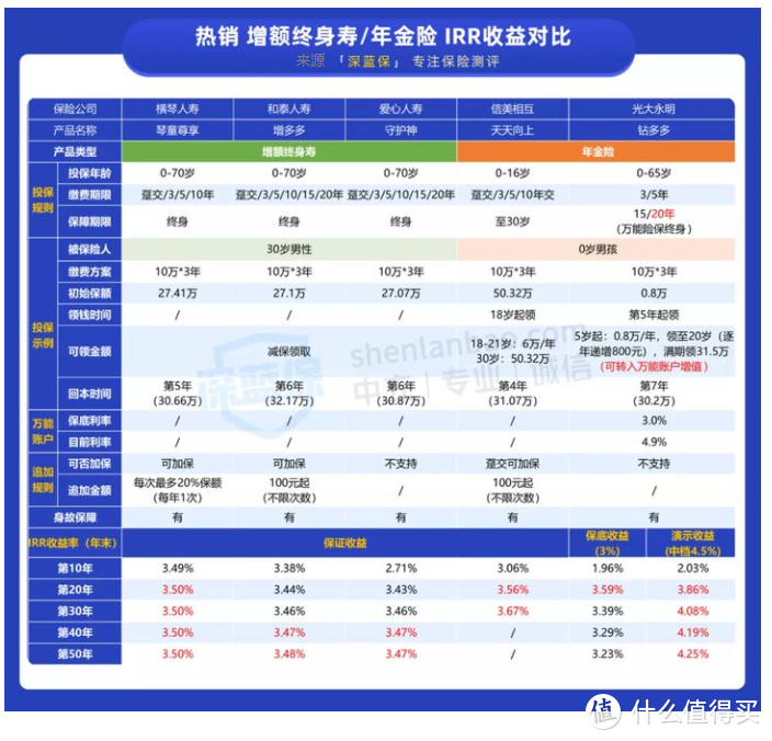 想给孩子买保险？这是我服务10万个家庭后的经验总结，教你1000块钱搞定！