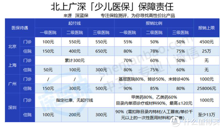 想给孩子买保险？这是我服务10万个家庭后的经验总结，教你1000块钱搞定！