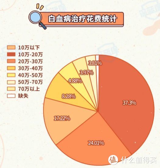 想给孩子买保险？这是我服务10万个家庭后的经验总结，教你1000块钱搞定！