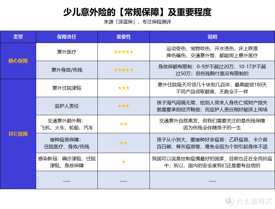 想给孩子买保险？这是我服务10万个家庭后的经验总结，教你1000块钱搞定！