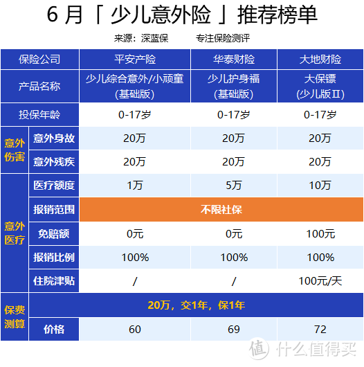 想给孩子买保险？这是我服务10万个家庭后的经验总结，教你1000块钱搞定！