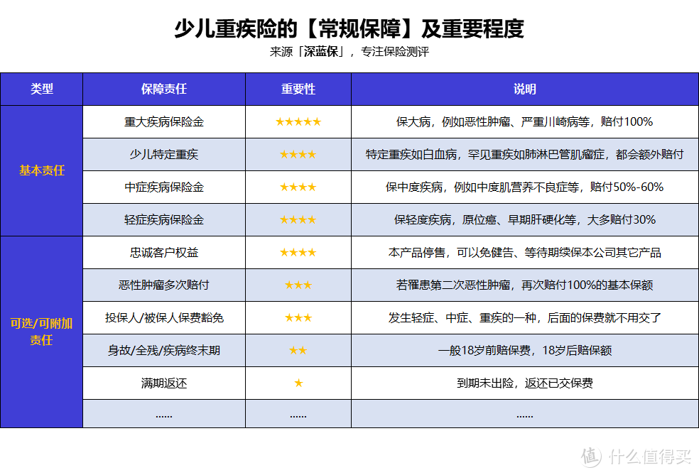 想给孩子买保险？这是我服务10万个家庭后的经验总结，教你1000块钱搞定！