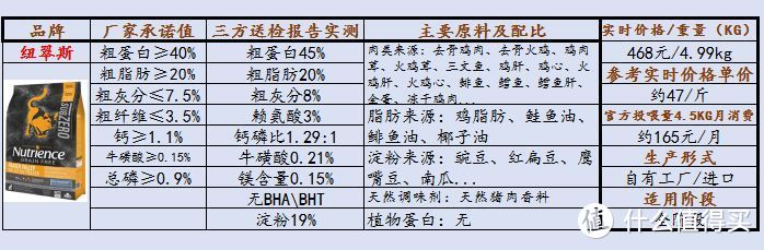 2021年猫粮推荐！对比分析哪些高性价比猫粮值得推荐！销量口碑皆佳的猫粮推荐！