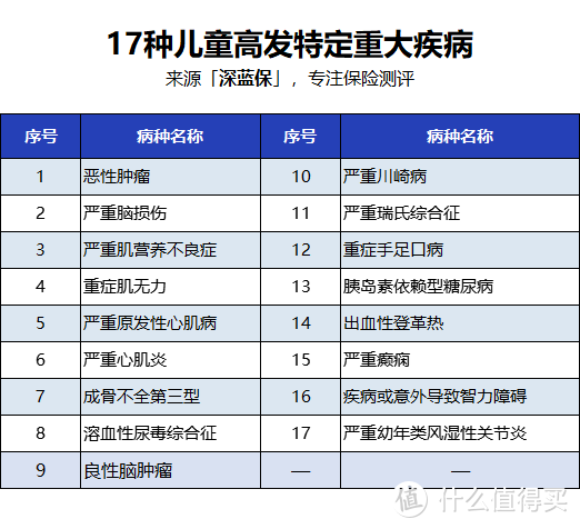 想给孩子买保险？这是我服务10万个家庭后的经验总结，教你1000块钱搞定！