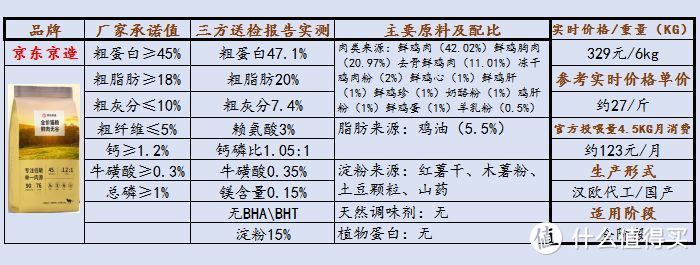 2021年猫粮推荐！对比分析哪些高性价比猫粮值得推荐！销量口碑皆佳的猫粮推荐！