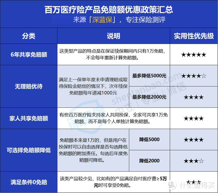 想给孩子买保险？这是我服务10万个家庭后的经验总结，教你1000块钱搞定！