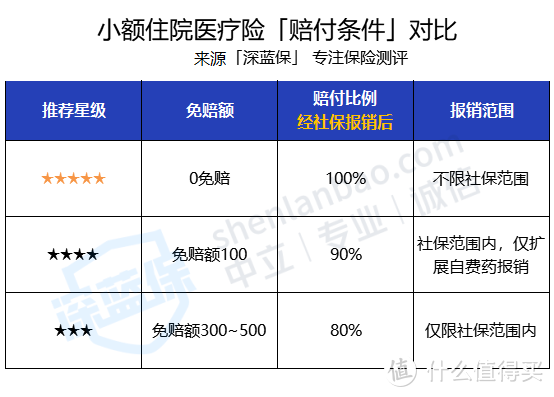 想给孩子买保险？这是我服务10万个家庭后的经验总结，教你1000块钱搞定！