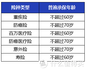 怎么给父母买保险？50岁以上中老年人投保攻略，值得收藏！