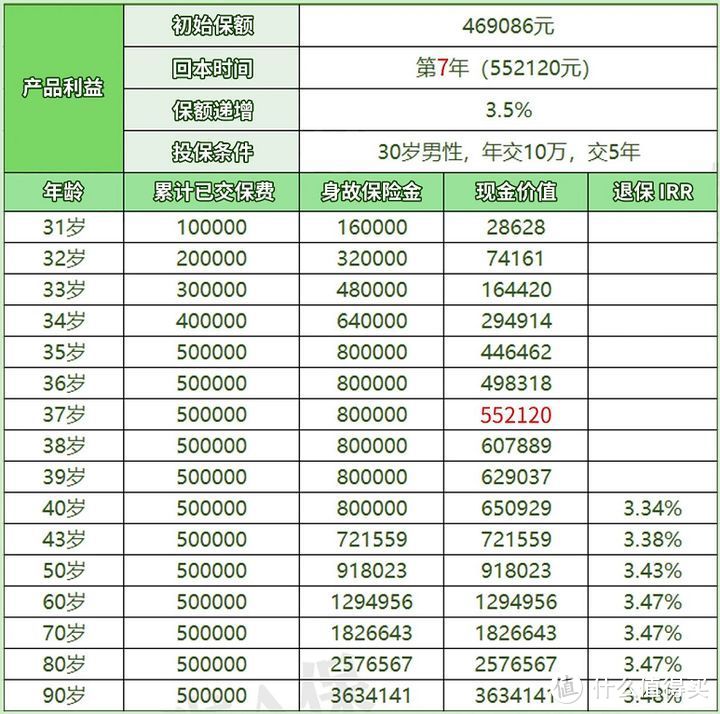 如意尊2.0终身寿险，要下架，产品怎么样？