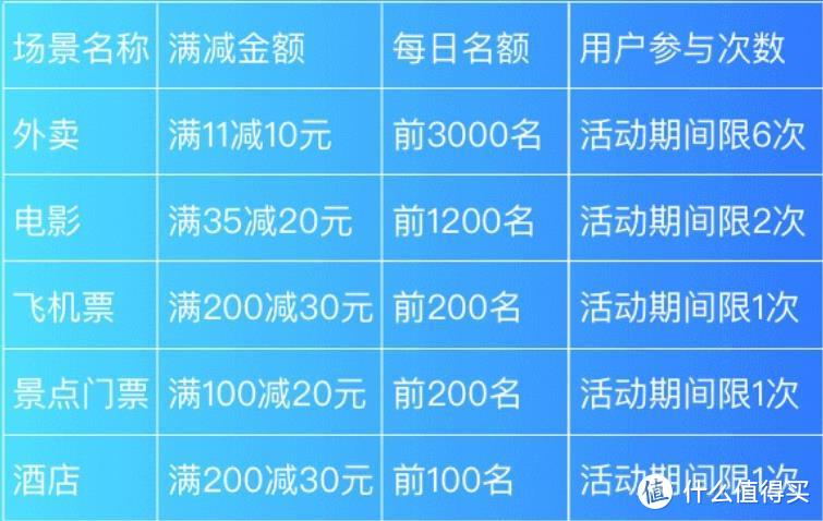 白拿30元话费京东E卡，这家银行的APP真的是宝藏