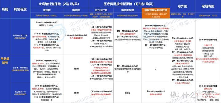 怎么给父母买保险？50岁以上中老年人投保攻略，值得收藏！