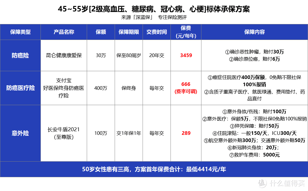 怎么给父母买保险？50岁以上中老年人投保攻略，值得收藏！