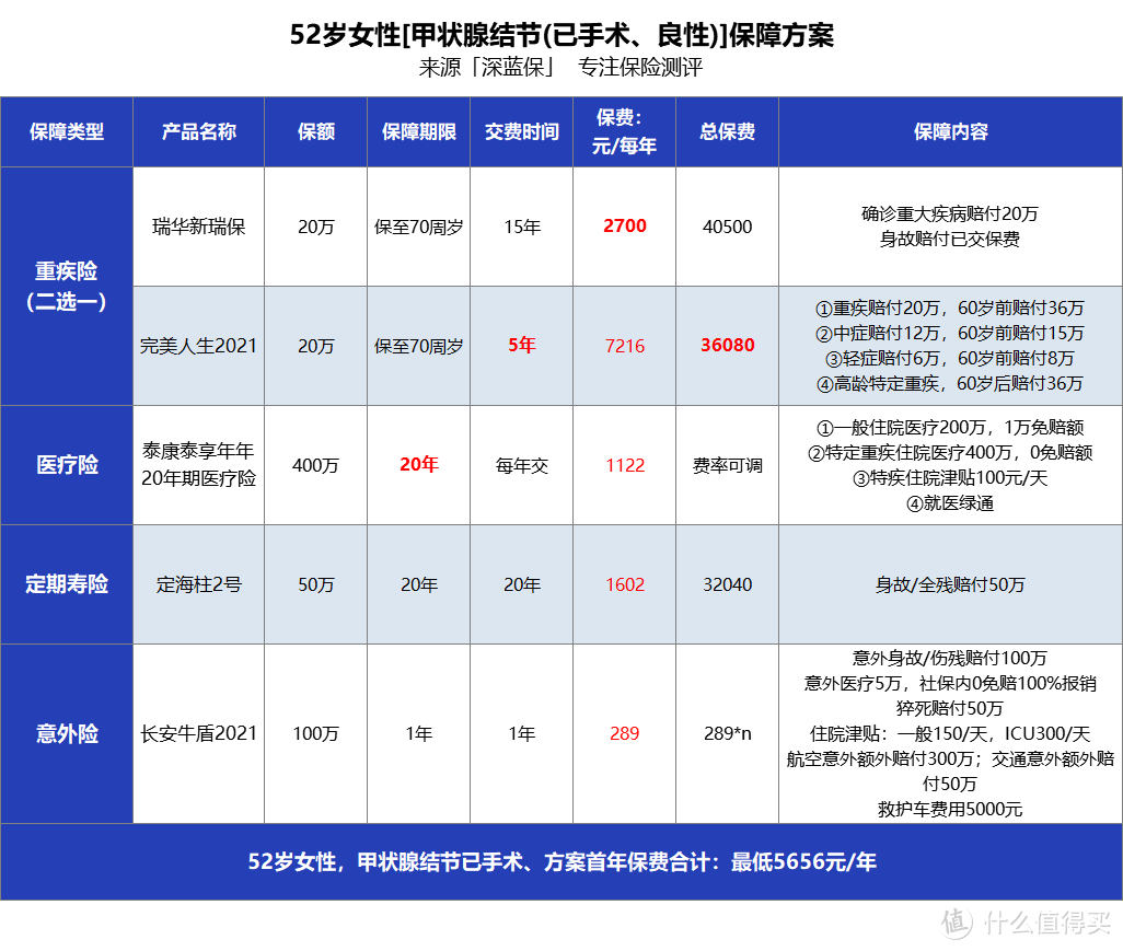 怎么给父母买保险？50岁以上中老年人投保攻略，值得收藏！