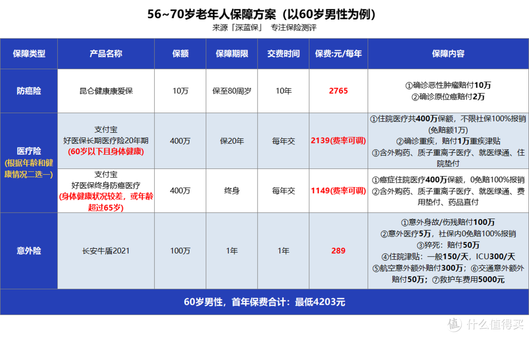 怎么给父母买保险？50岁以上中老年人投保攻略，值得收藏！