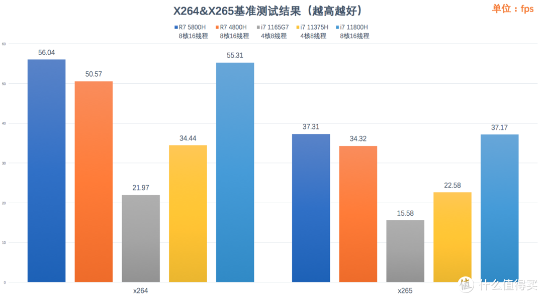 华为MateBook 16评测：AMD锐龙7 5800H加持的大屏笔记本