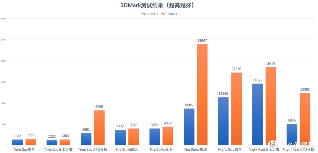 华为MateBook 16评测：AMD锐龙7 5800H加持的大屏笔记本