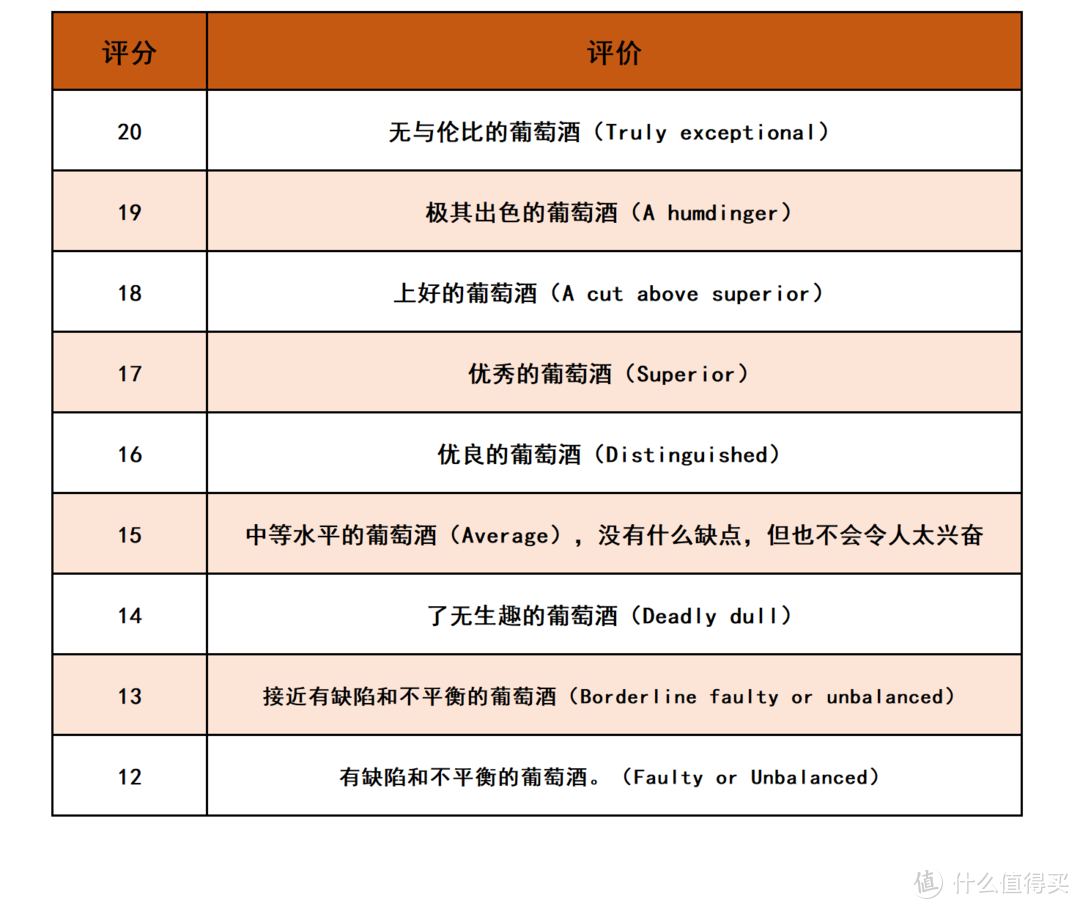 《平价红酒怎么买？》之抄作业版！我入手的10款百元红酒推荐