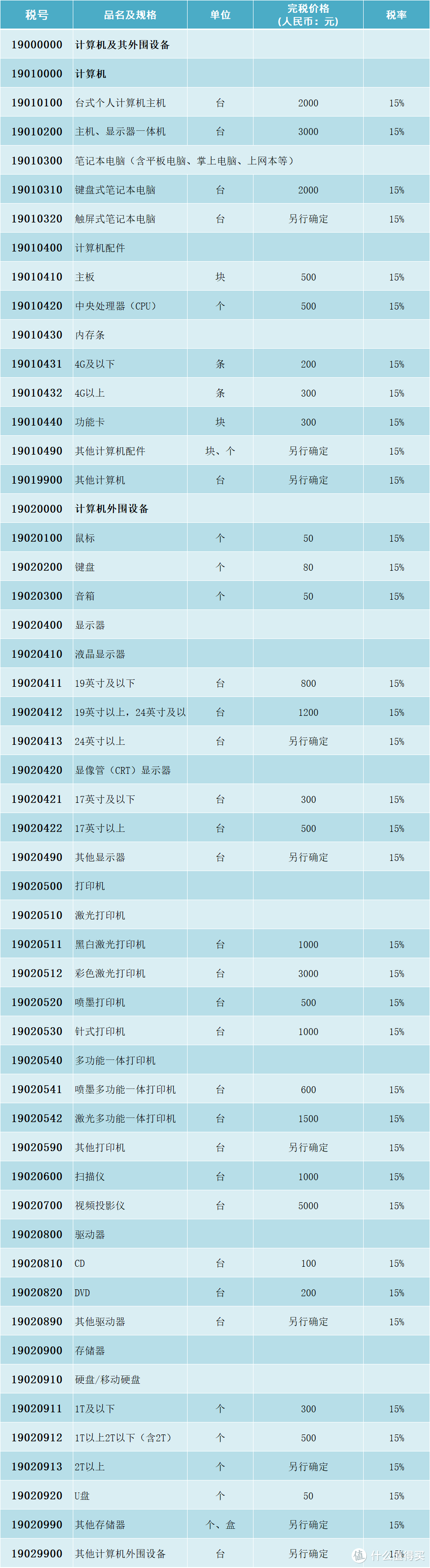 有此神器，还要什么iCloud？——中亚海外购ibi智能照片云存储