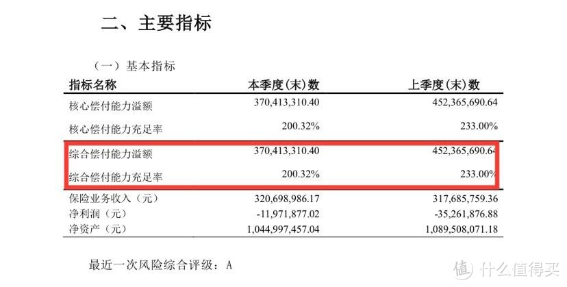 小尾巴摘自保险行业协会官方网站