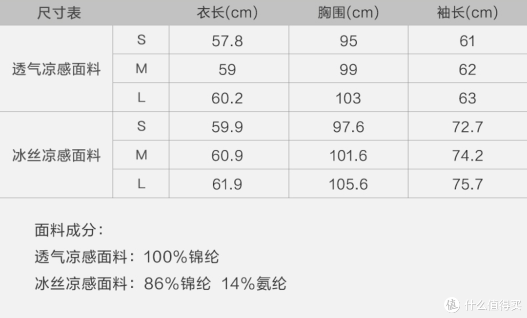 理性种草——某宝销量前三防晒衣值得买吗？