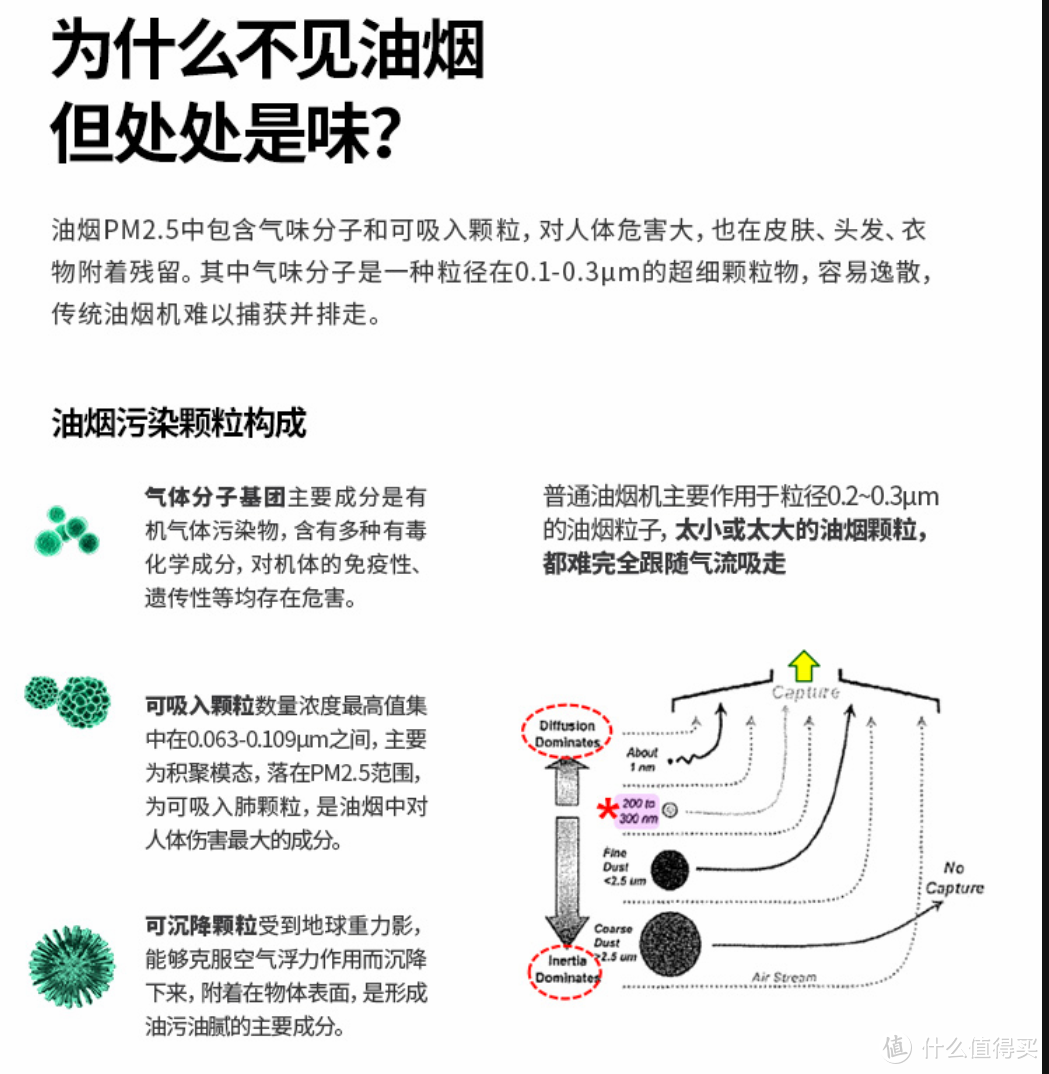 气旋除味油烟机，开放式厨房的神器