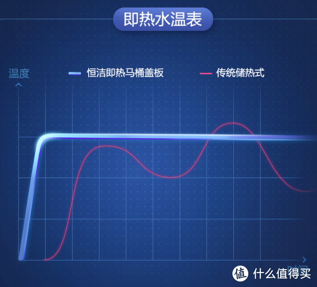 2021最新智能马桶盖选购攻略，1篇详解各种相关问题，你家的情况要这么选！