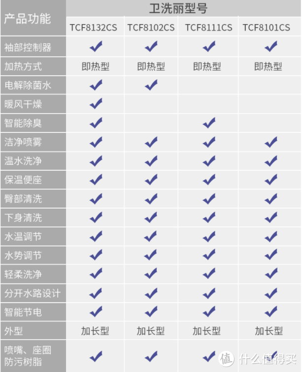 2021最新智能马桶盖选购攻略，1篇详解各种相关问题，你家的情况要这么选！