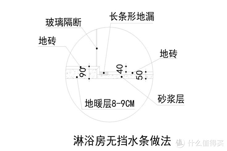 日子过久了才发现，一些看似“高大上”的设计，其实很“鸡肋”