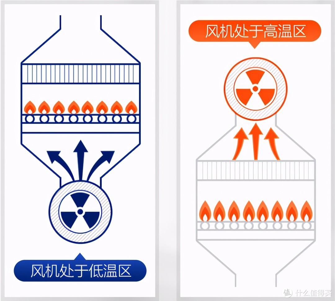 性价比优选，庆东纳碧安13L燃气热水器展示