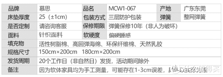 斥巨资两万多，拆了金可儿、慕思、梦百合、栖作床垫，几千的床垫钱都去哪儿了？