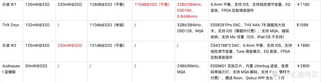 Hifi补完计划篇六 Thx a技术在小尾巴上的一次尝试 雷蛇thx Onyx解码耳放开箱简评 电脑外设 什么值得买