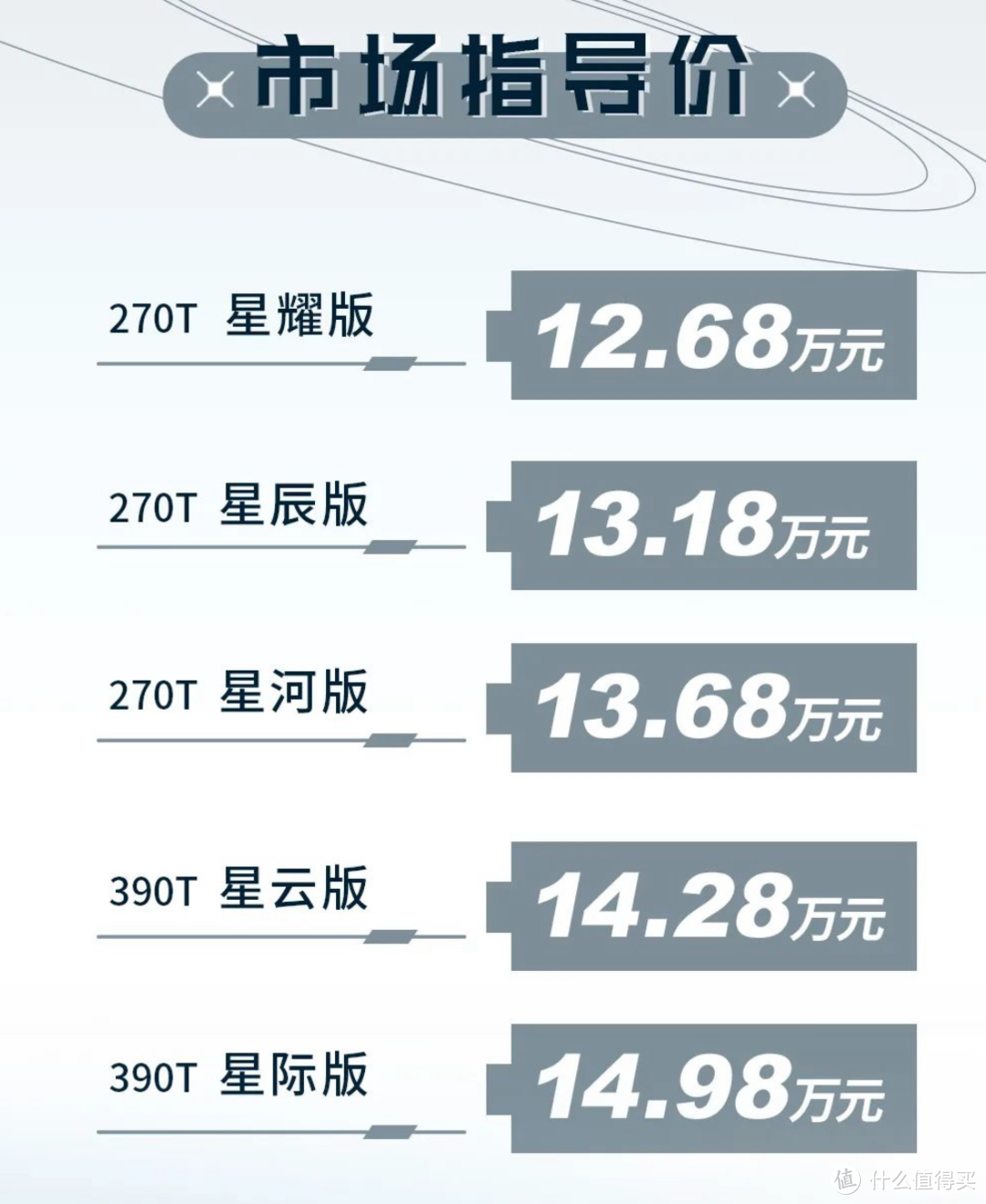 新车速递：12.68万元起售 广汽传祺GS4 PLUS上市