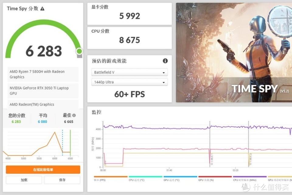 游戏体验再上一阶，联想拯救者R7000P 2021依然很香