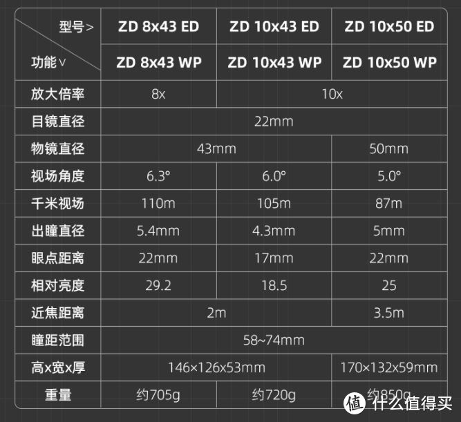 宾得专业望远镜ZD系列说明