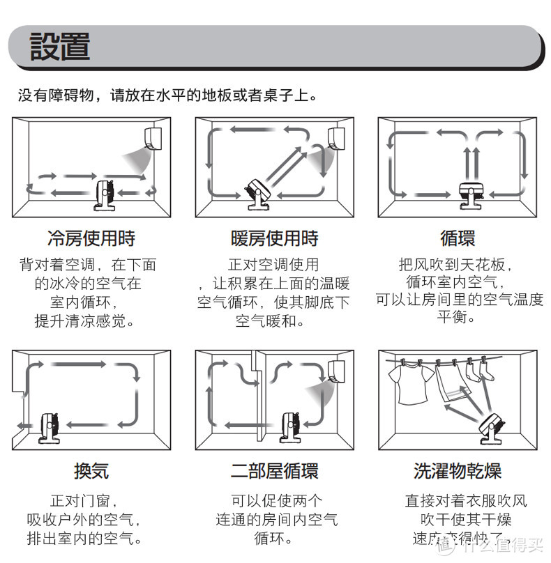 拒绝炎炎夏日，还我清凉舒适——来晒晒家里的三款神器吧！