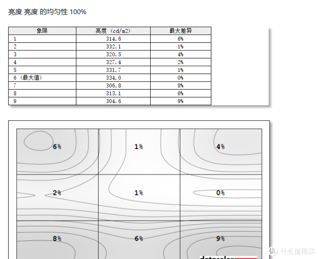 米粉首选？性能与智能的结合，Redmibook Pro 15锐龙版笔记本