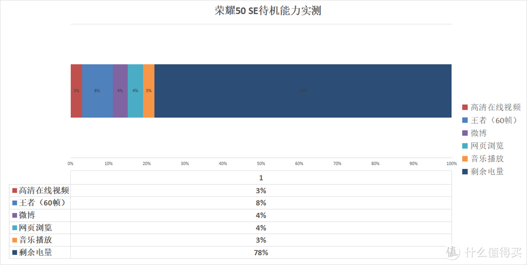 荣耀50 SE评测：LCD党永不妥协，终于等到了心仪手机？