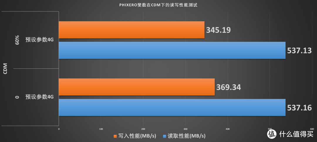 PHIXERO斐数 C1:新主控加入、价格有优势