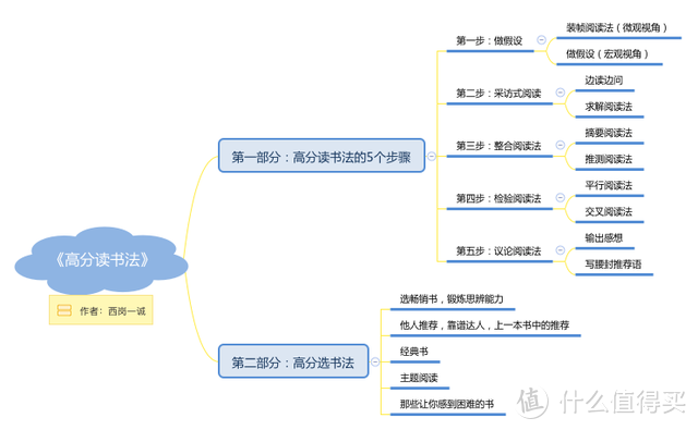 真正学会“读书”的人有多厉害？从排名垫底逆袭成全国第四