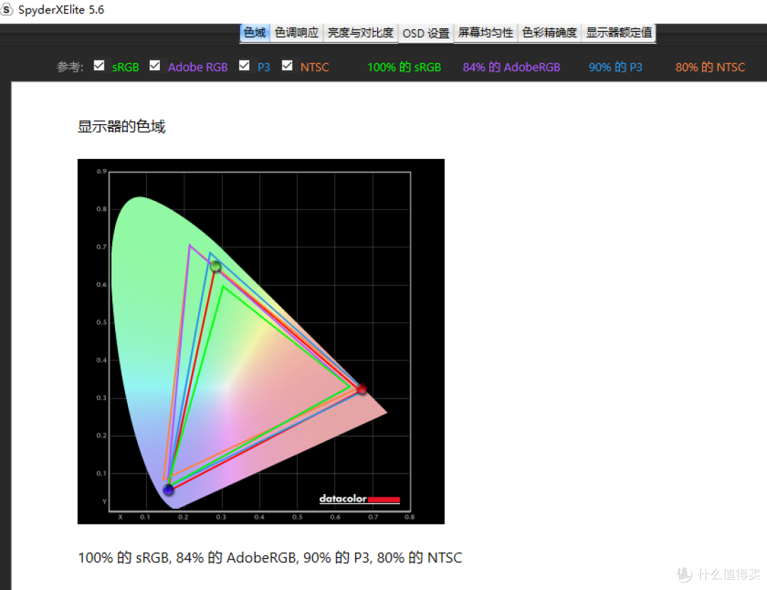 聊一款性价比还行但不建议购买的电竞显示器——SANC盛色G5体验评测