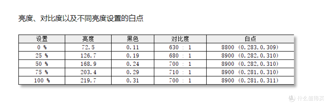 聊一款性价比还行但不建议购买的电竞显示器——SANC盛色G5体验评测