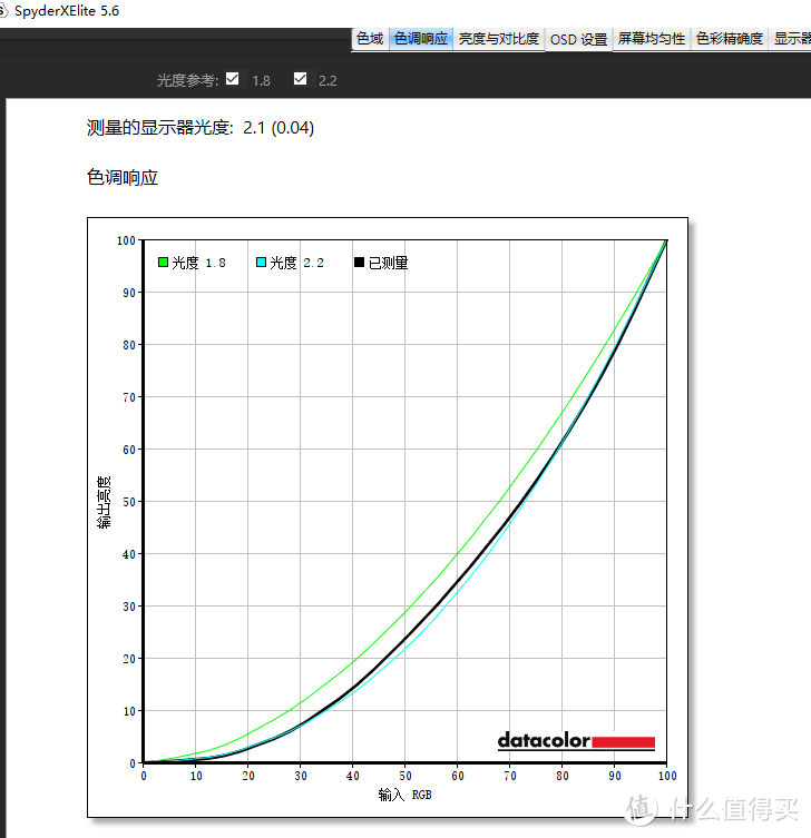 聊一款性价比还行但不建议购买的电竞显示器——SANC盛色G5体验评测