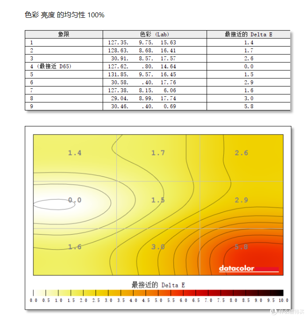 聊一款性价比还行但不建议购买的电竞显示器——SANC盛色G5体验评测